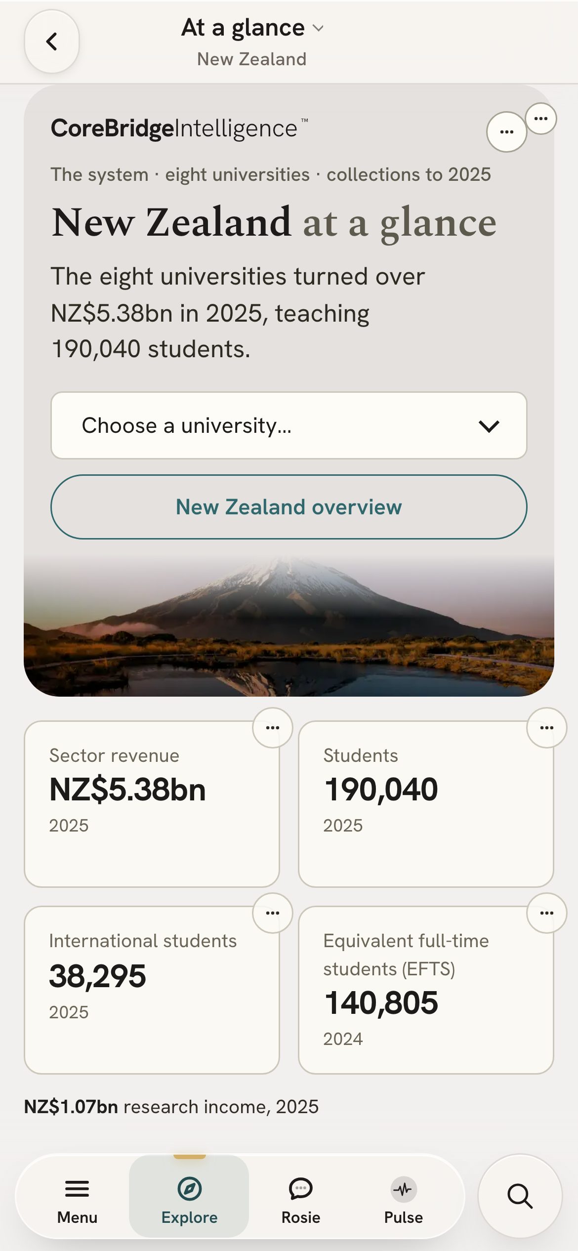 The New Zealand sector page