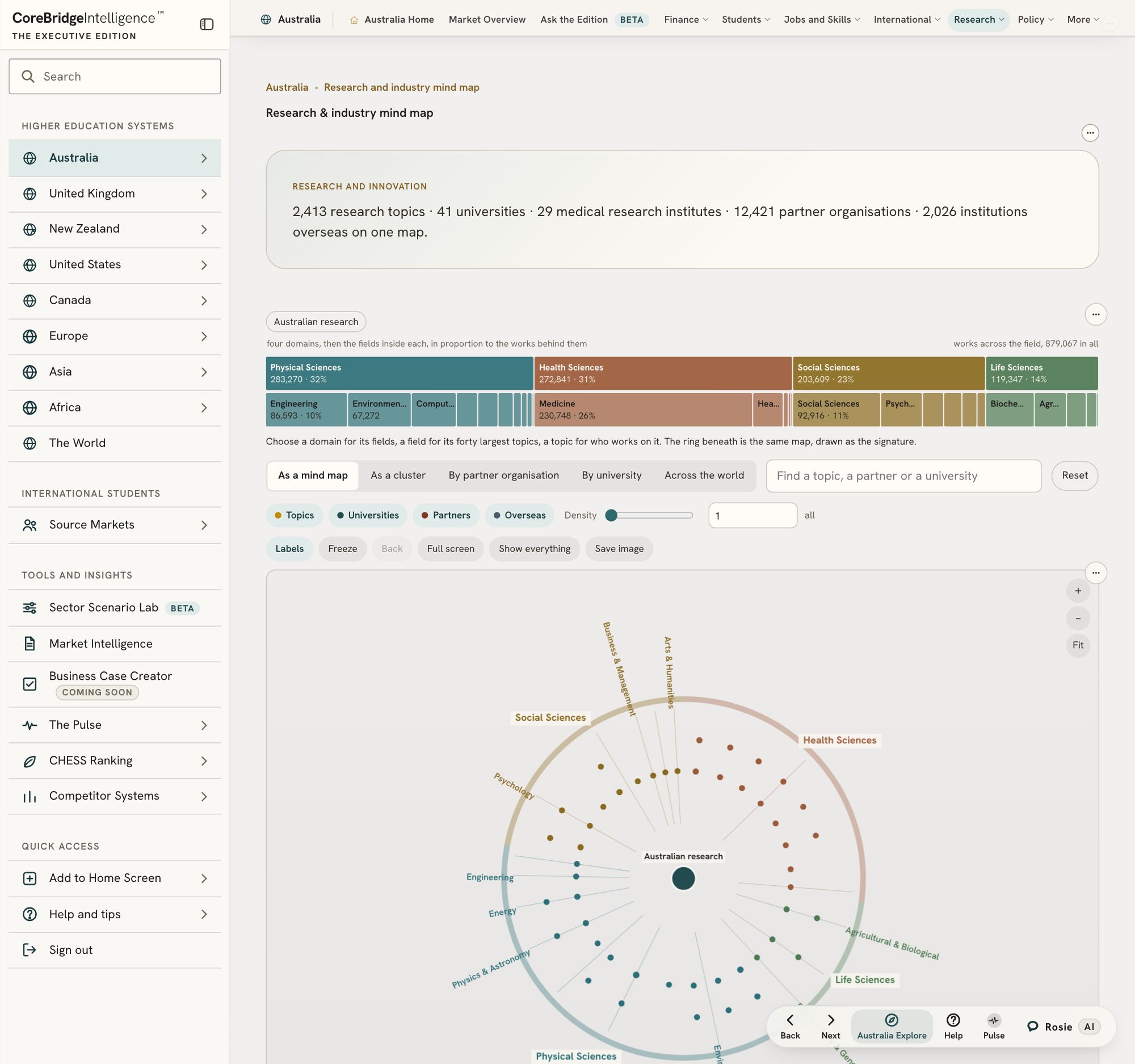 The research and industry map