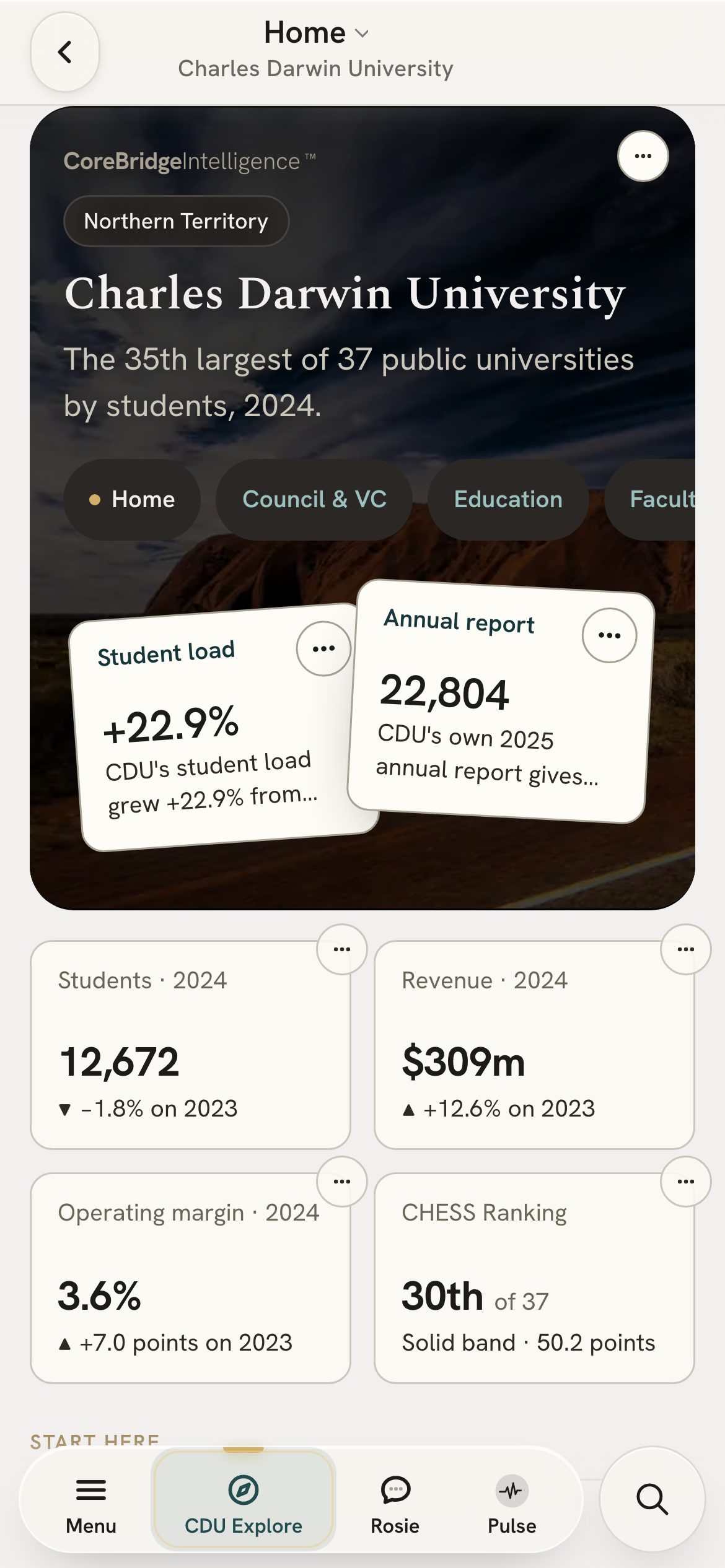 Charles Darwin University's front page